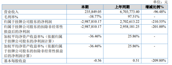 银行有办理刷卡机的吗_支付领域又一上市公司要退市！(图2)