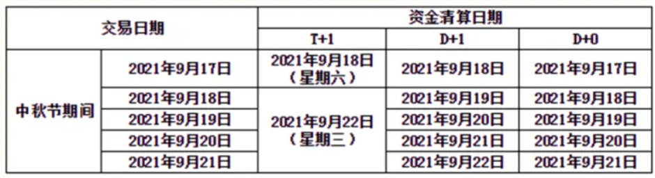 个人办理pos机价格_中秋假期！银盛、国通、通联、易生等发布到账安排(图16)
