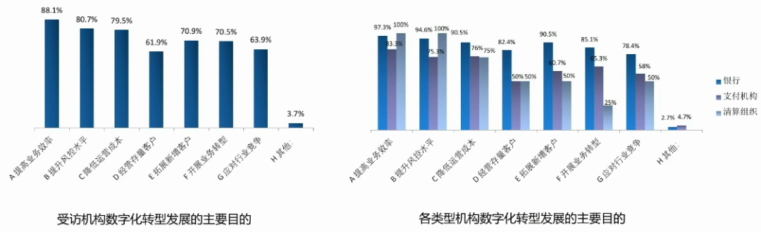 银行办理刷卡机收费吗_【这一周】央行透露支付发展和监管新方向 两家公司获融资(图12)