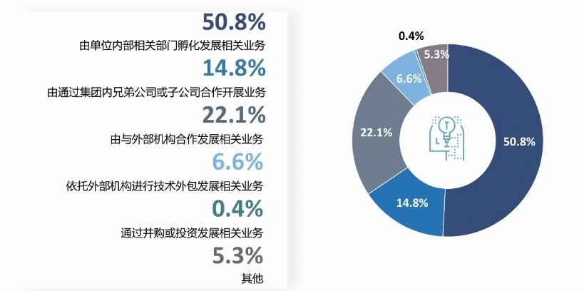 《支付产业数字化转型发展白皮书》发布 数据应用和保护受重视_不是银行办理刷卡机合法吗(图2)