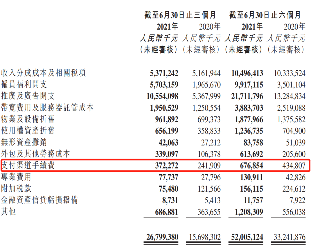 支付通道成本6.7亿,快手急需老铁支付_刷卡机要不要到银行办理手续(图2) 支付通道成本6.7亿,快手急需老铁支付_刷卡机要不要到银行办理手续(图2)