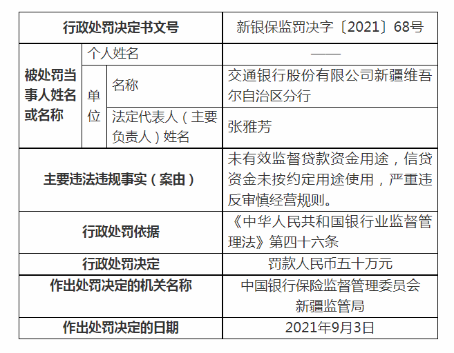 中信银行刷卡机办理电话_交通银行遭监管50万元罚单
