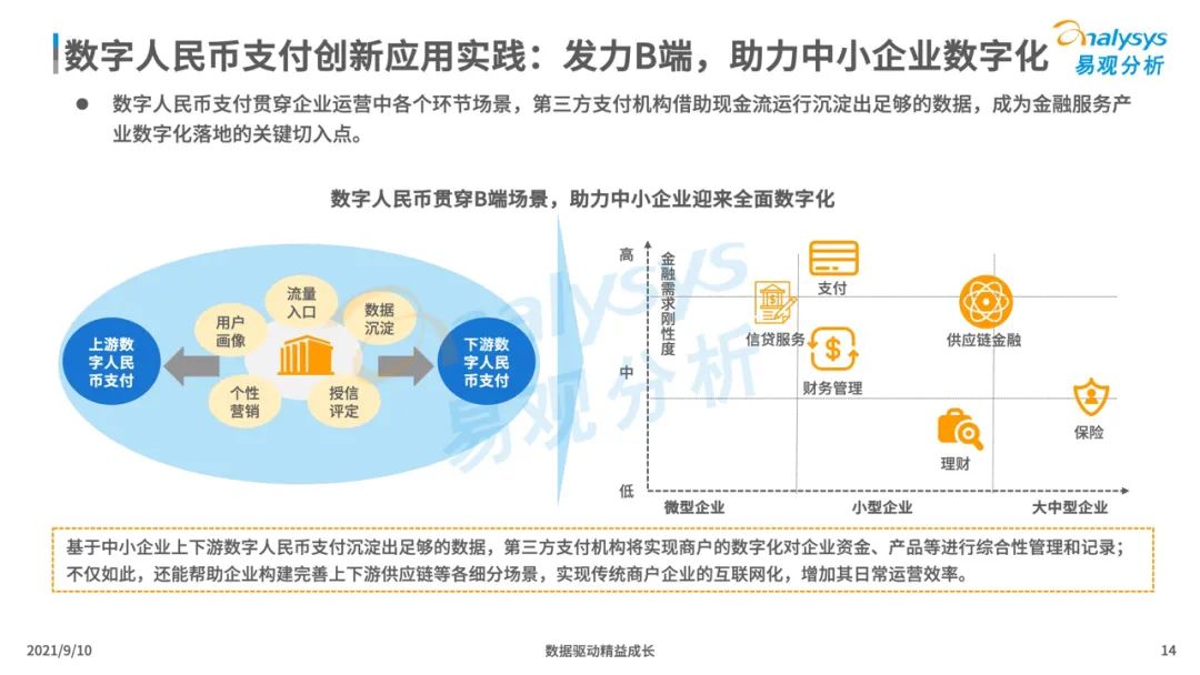 2021年中国数字人民币场景化应用及趋势分析_pos机办理收费吗(图14)