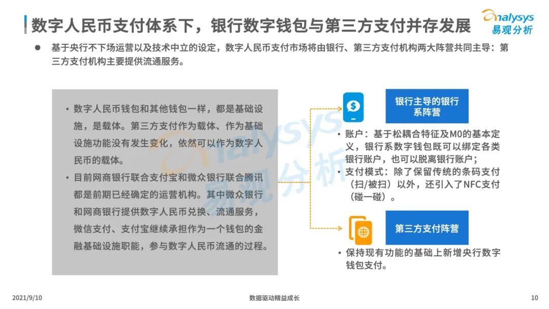 2021年中国数字人民币场景化应用及趋势分析_pos机办理收费吗(图10)