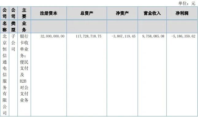 易付通财报：上半年营收同比下降17.81%，从欠薪到降薪_如何正规办理pos机