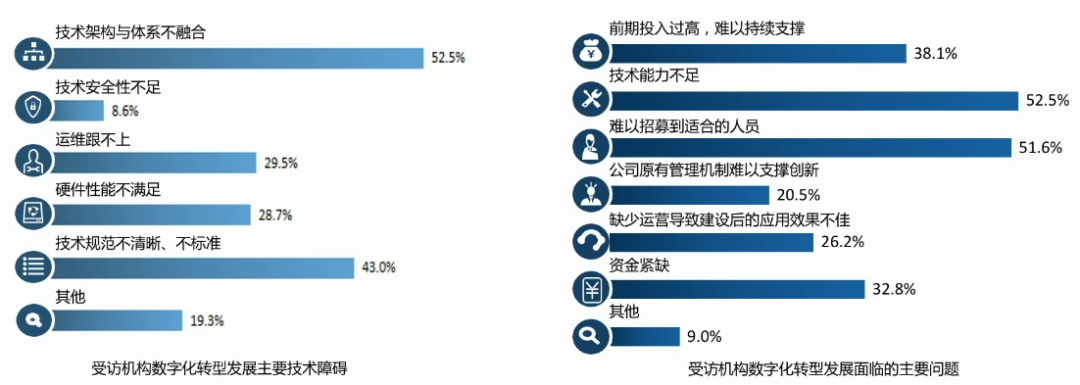 《支付产业数字化转型发展白皮书》发布 数据应用和保护受重视_不是银行办理刷卡机合法吗(图5)