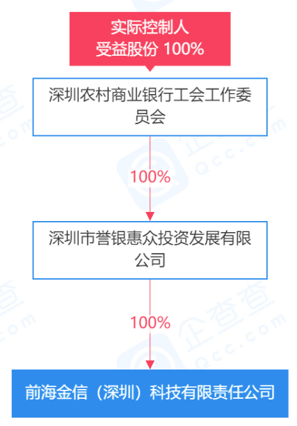 银行办理刷卡机收费吗_【这一周】央行透露支付发展和监管新方向 两家公司获融资(图31)