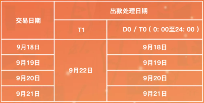 个人办理pos机价格_中秋假期！银盛、国通、通联、易生等发布到账安排(图7)