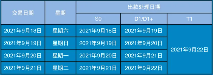 个人办理pos机价格_中秋假期！银盛、国通、通联、易生等发布到账安排(图9)