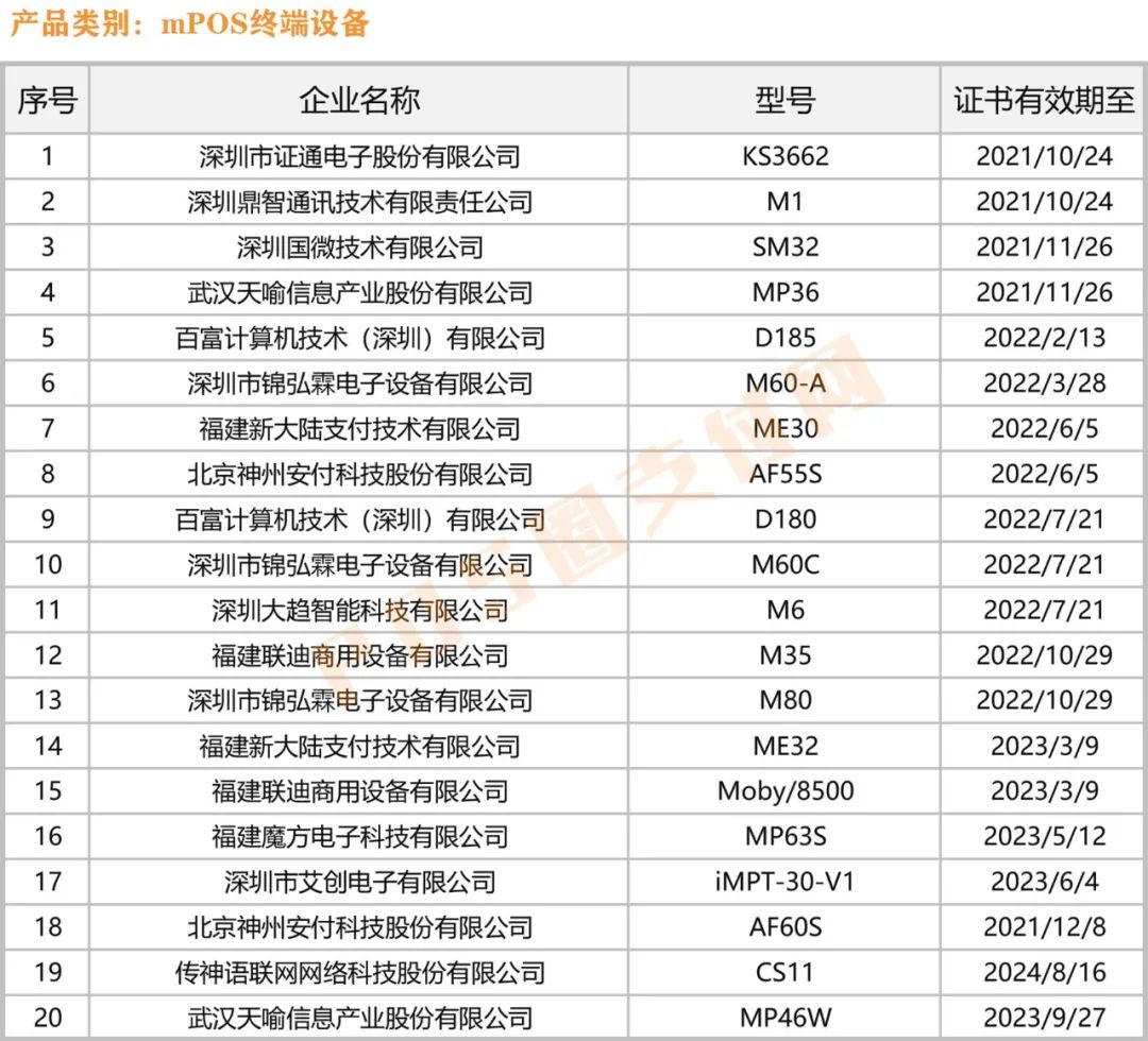成都龙泉驿银联pos机办理个人_手刷POS机已淘汰！银联公布280款POS终端认证名单(图3)