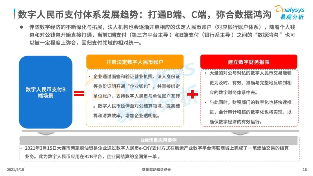 2021年中国数字人民币场景化应用及趋势分析_pos机办理收费吗(图18)