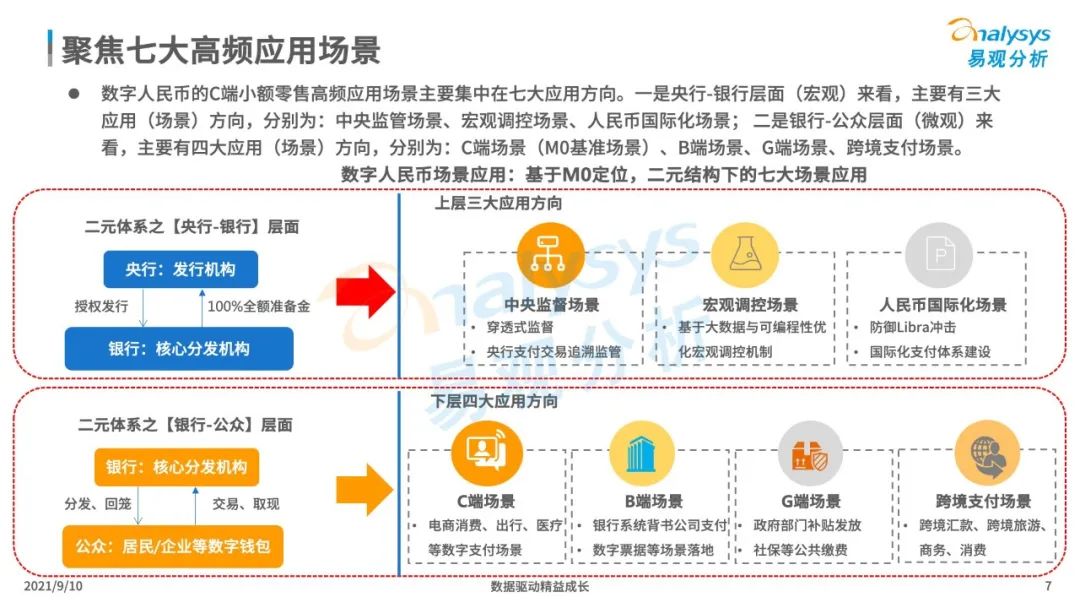 2021年中国数字人民币场景化应用及趋势分析_pos机办理收费吗(图7)