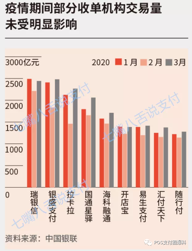 办理无线pos机多少钱_排行榜：8月份支付机构交易量排名出炉！近几年榜单大统计(图7)