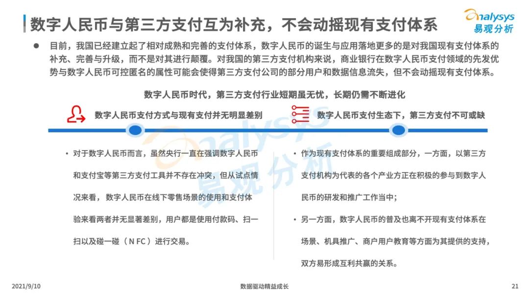 2021年中国数字人民币场景化应用及趋势分析_pos机办理收费吗(图21)