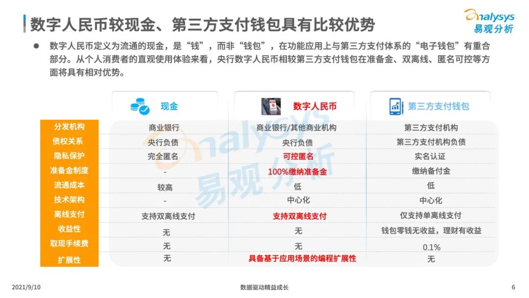 2021年中国数字人民币场景化应用及趋势分析_pos机办理收费吗(图6)