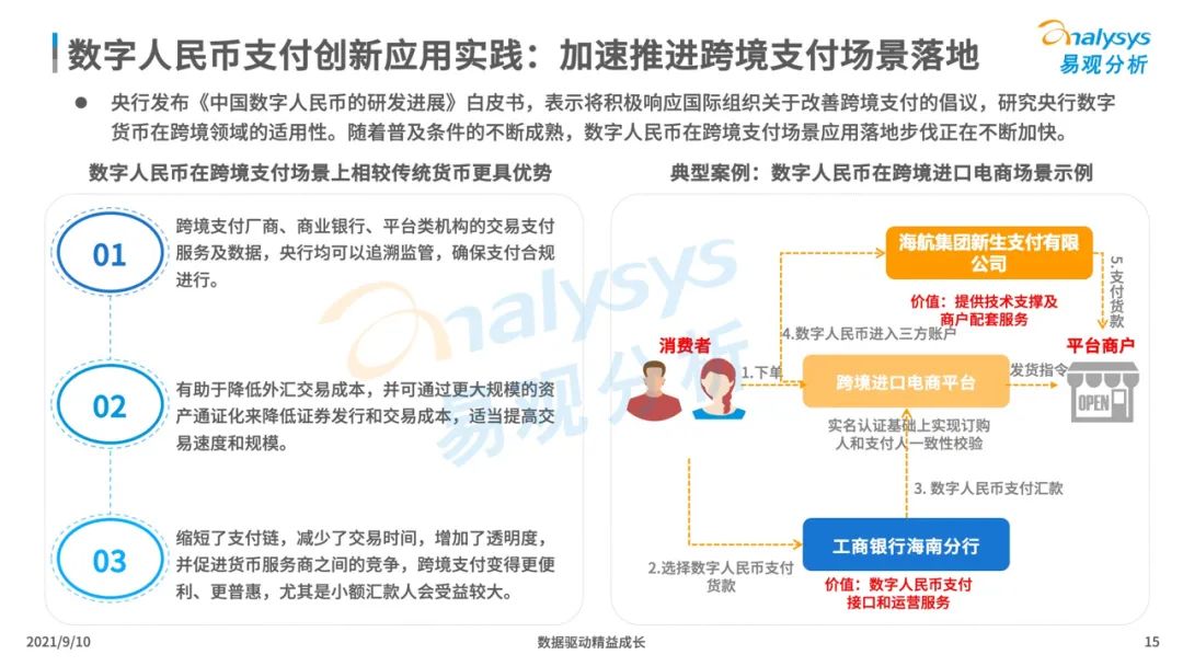 2021年中国数字人民币场景化应用及趋势分析_pos机办理收费吗(图15)