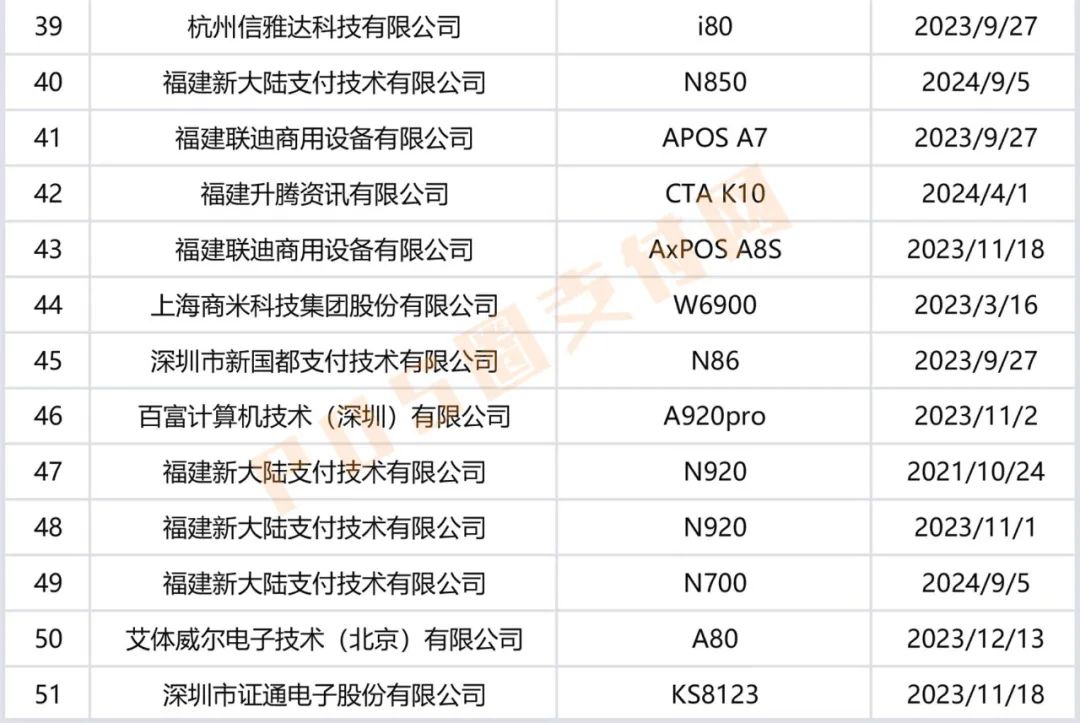 成都龙泉驿银联pos机办理个人_手刷POS机已淘汰！银联公布280款POS终端认证名单(图5)