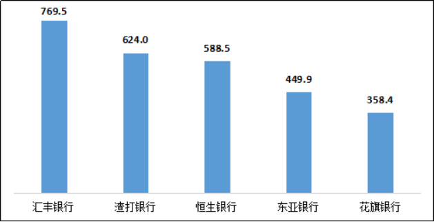银保监会通报：Q2涉及信用卡业务投诉46273件，同比增长37.2%_pos机排名前十(图10)
