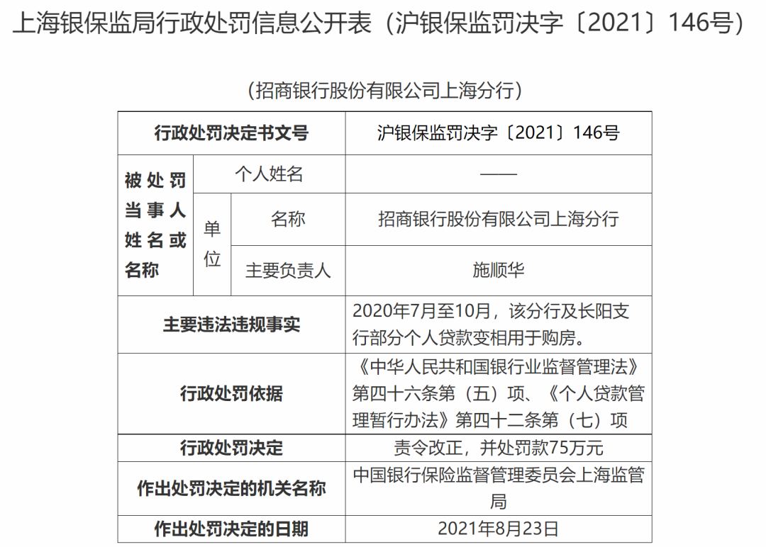 个体户刷卡机要到银行办理吗_个人贷款变相用于购房，招商银行被罚款75万元！(图1)