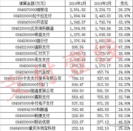 办理无线pos机多少钱_排行榜：8月份支付机构交易量排名出炉！近几年榜单大统计(图8)
