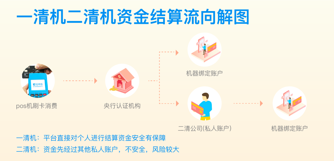 手把手教你如何挑选正规的pos机！_个人银行办理刷卡机(图2)