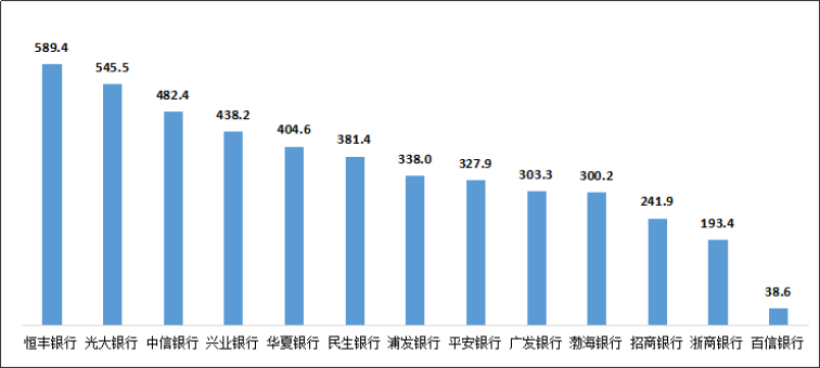 银保监会通报：Q2涉及信用卡业务投诉46273件，同比增长37.2%_pos机排名前十(图9)