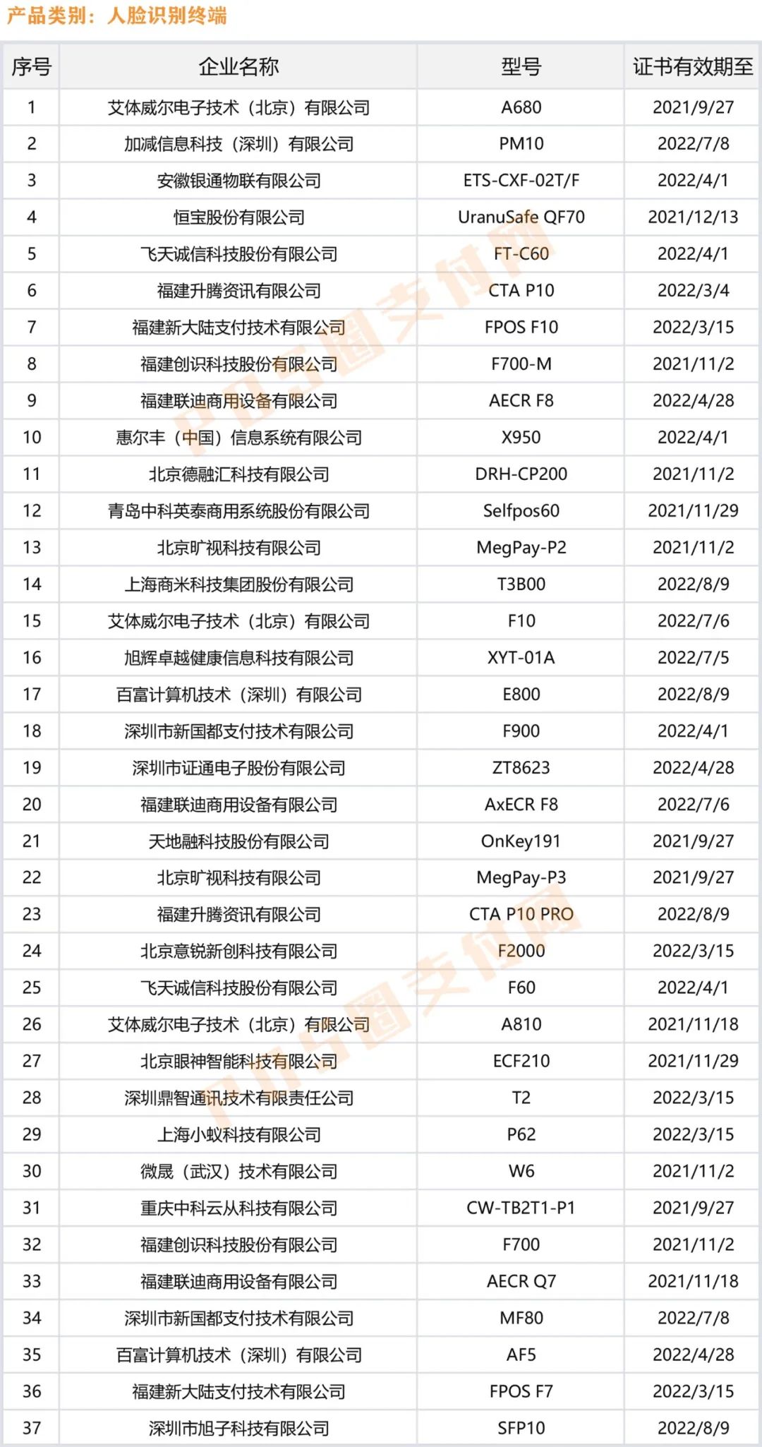 成都龙泉驿银联pos机办理个人_手刷POS机已淘汰！银联公布280款POS终端认证名单(图2)