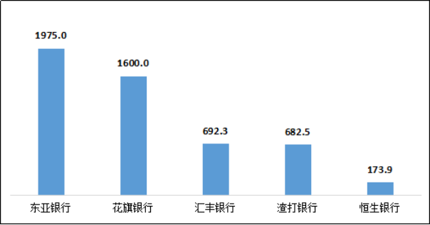 银保监会通报：Q2涉及信用卡业务投诉46273件，同比增长37.2%_pos机排名前十(图7)