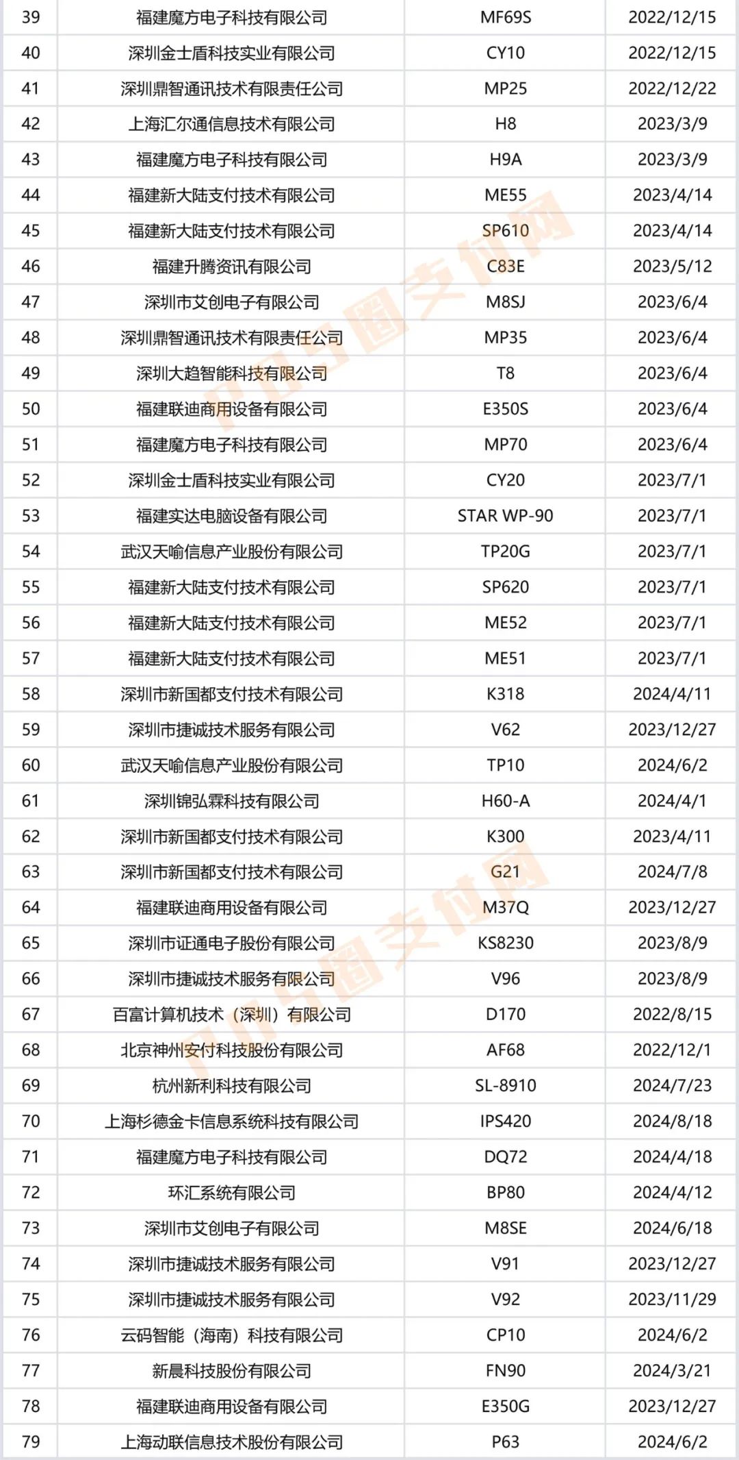 成都龙泉驿银联pos机办理个人_手刷POS机已淘汰！银联公布280款POS终端认证名单(图9)