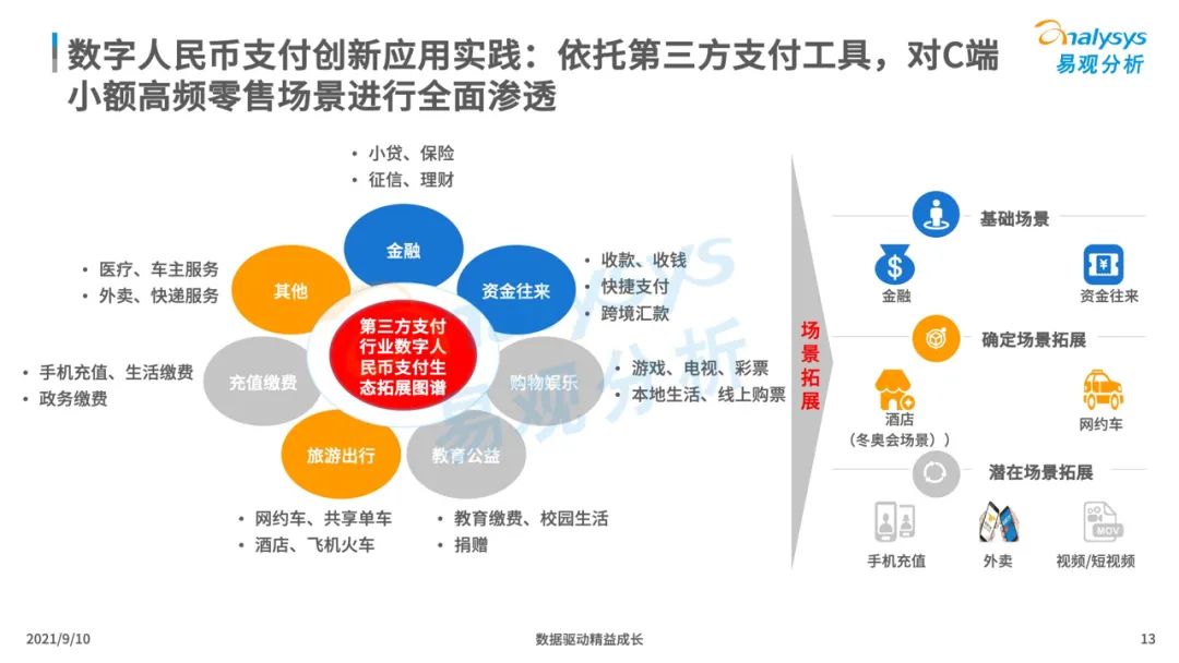 2021年中国数字人民币场景化应用及趋势分析_pos机办理收费吗(图13)
