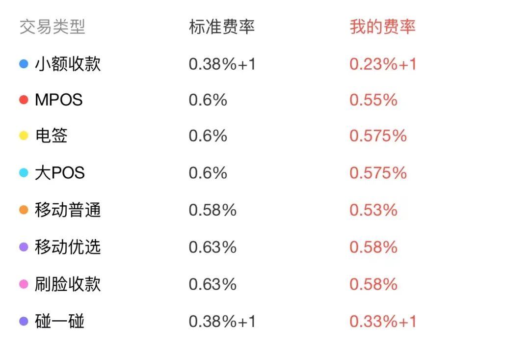把你的POS机扔了吧，闪电宝--手机变身POS机_银行刷卡机更换卡怎么办理(图3)