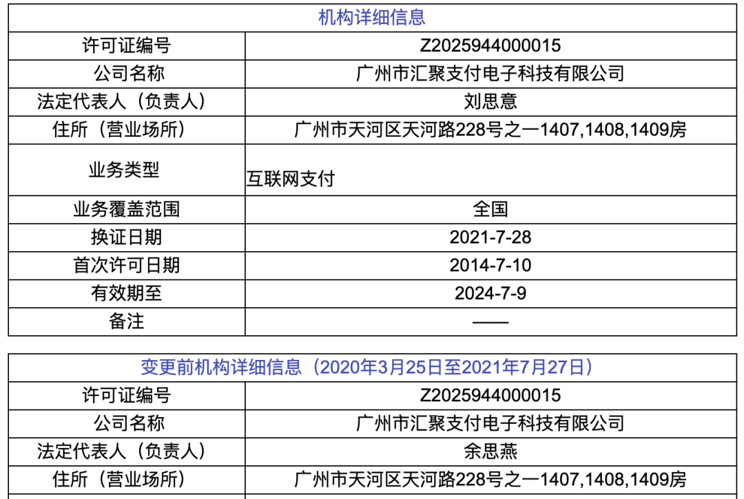 pos机排名前十_2021年支付牌照续展15家机构正式换证获得最新支付牌照(图5)