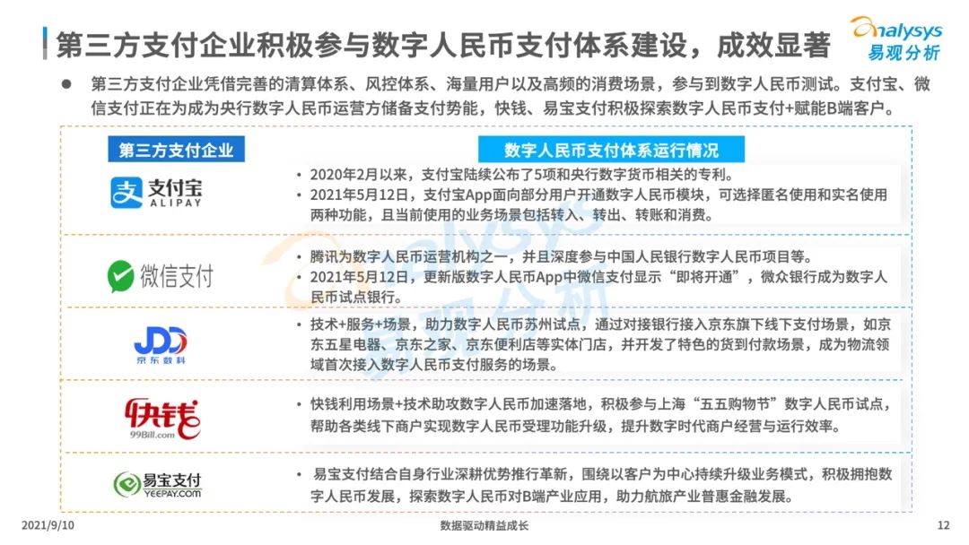 2021年中国数字人民币场景化应用及趋势分析_pos机办理收费吗(图12)