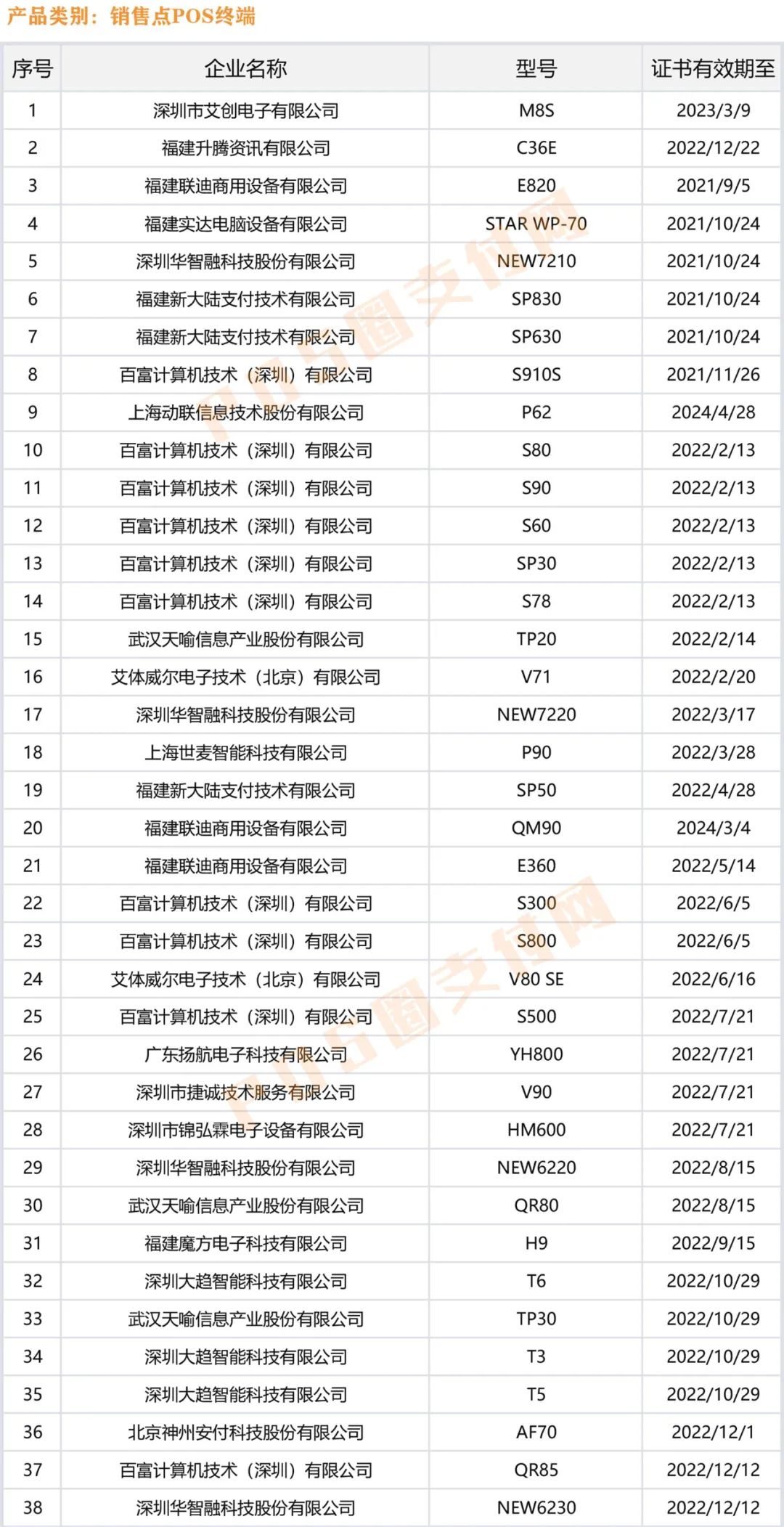 成都龙泉驿银联pos机办理个人_手刷POS机已淘汰！银联公布280款POS终端认证名单(图8)
