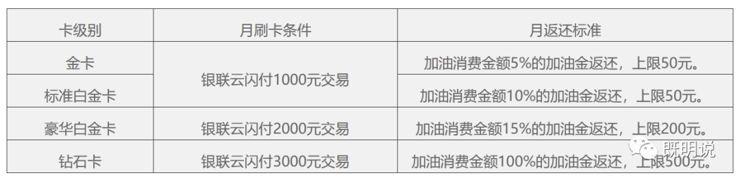 干货：只看MCC，100%返现，每月500，能撸一年！再新出8%返现！_商户银行刷卡机办理(图3)