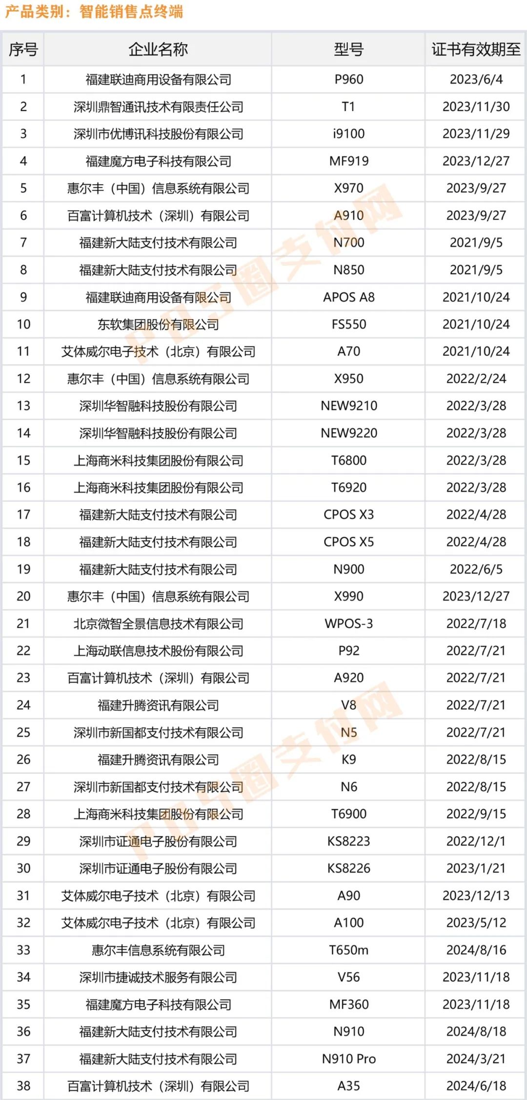 成都龙泉驿银联pos机办理个人_手刷POS机已淘汰！银联公布280款POS终端认证名单(图4)