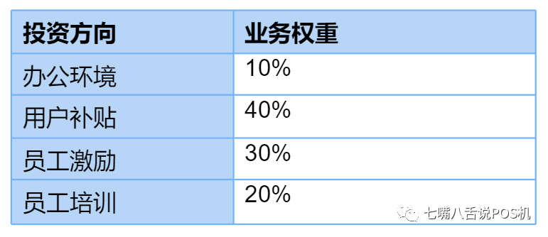 办银行刷卡机怎么办理条件_做支付资源有限的情况下如何做选择？(图2)