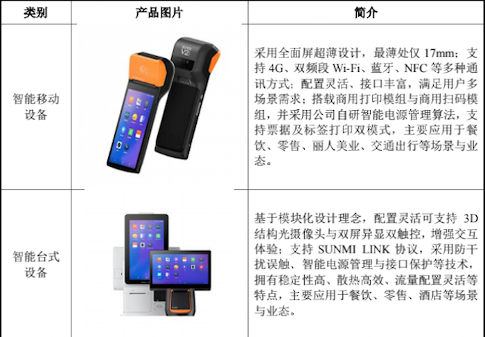 商米成外卖平台宠儿，蚂蚁、小米、美团等资本争相入股转型！_成都随行付pos机在哪里办理(图1)
