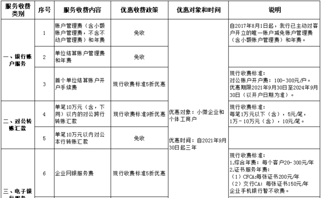 交通银行发布公告：减免信用卡手续费_成都都江堰pos机办理