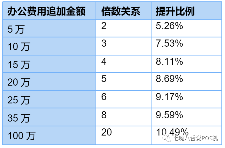 办银行刷卡机怎么办理条件_做支付资源有限的情况下如何做选择？