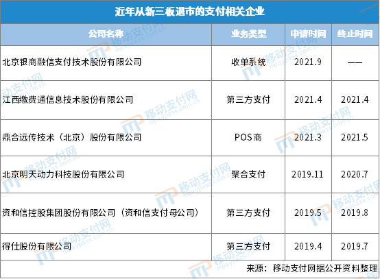 银行有办理刷卡机的吗_支付领域又一上市公司要退市！
