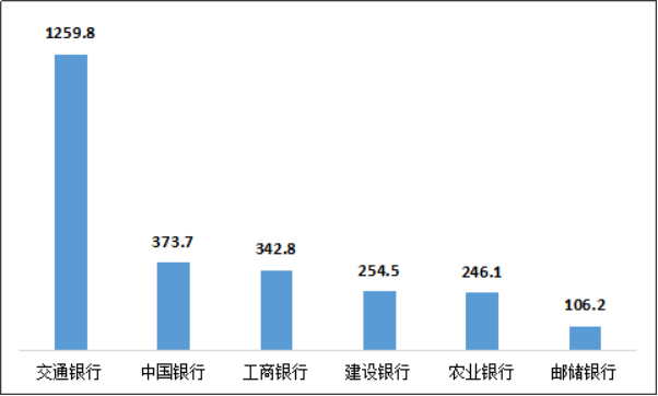 银保监会通报：Q2涉及信用卡业务投诉46273件，同比增长37.2%_pos机排名前十(图5)
