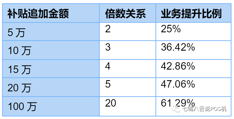 办银行刷卡机怎么办理条件_做支付资源有限的情况下如何做选择？(图4)