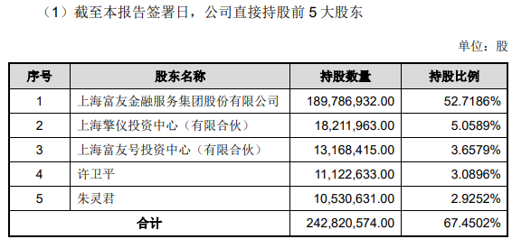 成都pos机怎么办理_重磅！一月新增300亿，富友支付准备上市(图3)