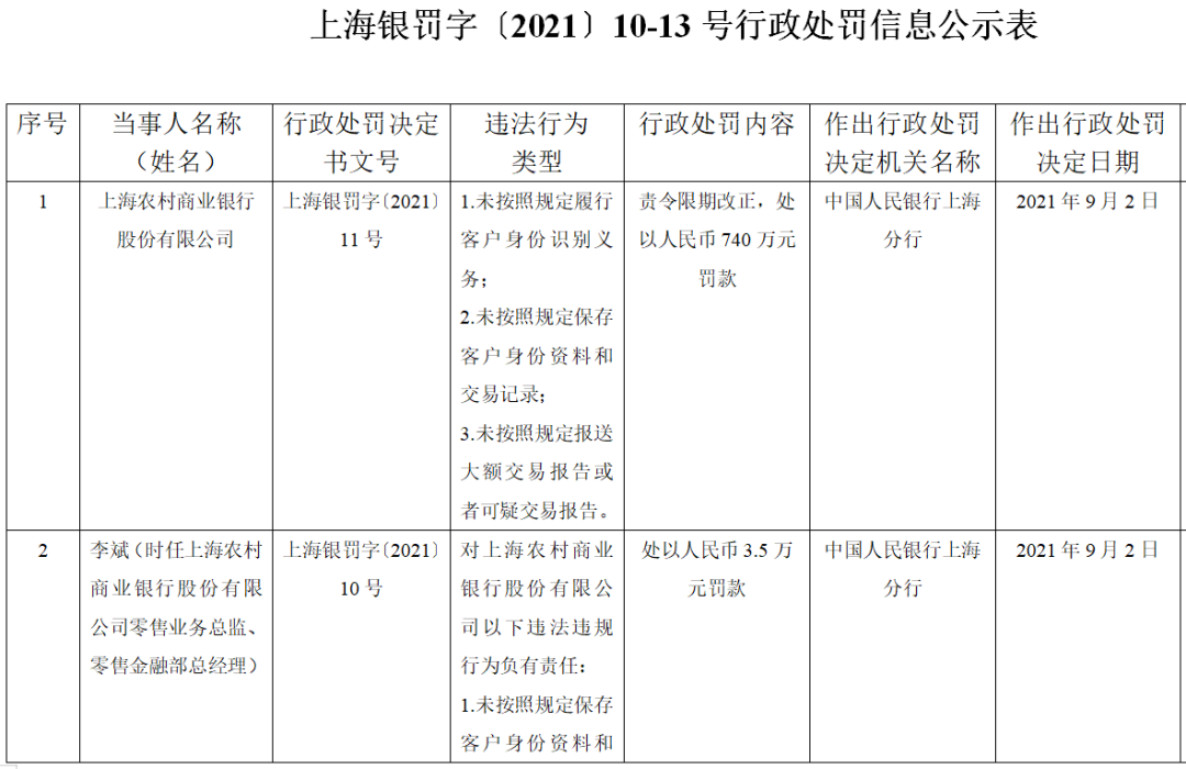 银行办理刷卡机条件_央行出手！重罚上海农商行740万