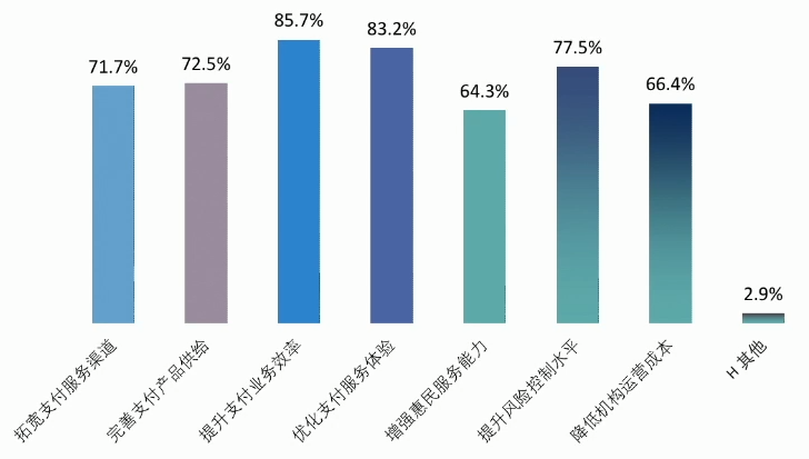 《支付产业数字化转型发展白皮书》发布 数据应用和保护受重视_不是银行办理刷卡机合法吗(图4)