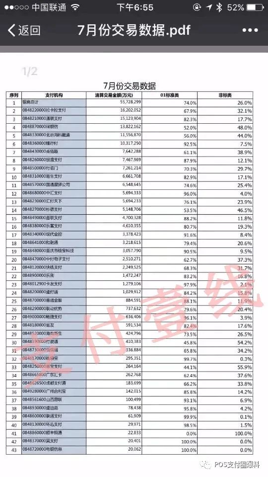 办理无线pos机多少钱_排行榜：8月份支付机构交易量排名出炉！近几年榜单大统计(图10)