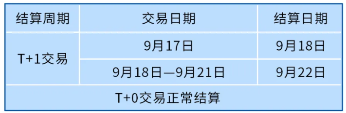 个人办理pos机价格_中秋假期！银盛、国通、通联、易生等发布到账安排