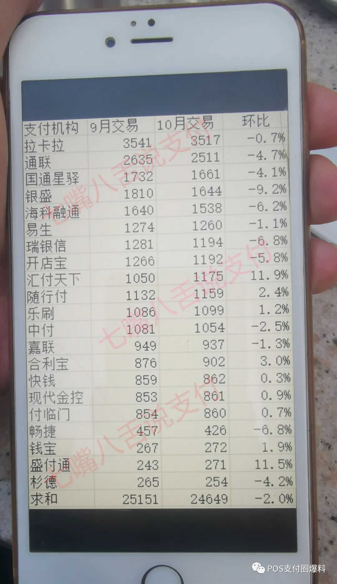 办理无线pos机多少钱_排行榜：8月份支付机构交易量排名出炉！近几年榜单大统计
