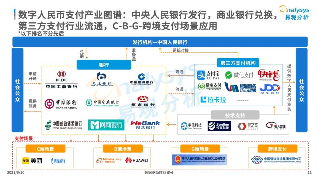 2021年中国数字人民币场景化应用及趋势分析_pos机办理收费吗(图11)